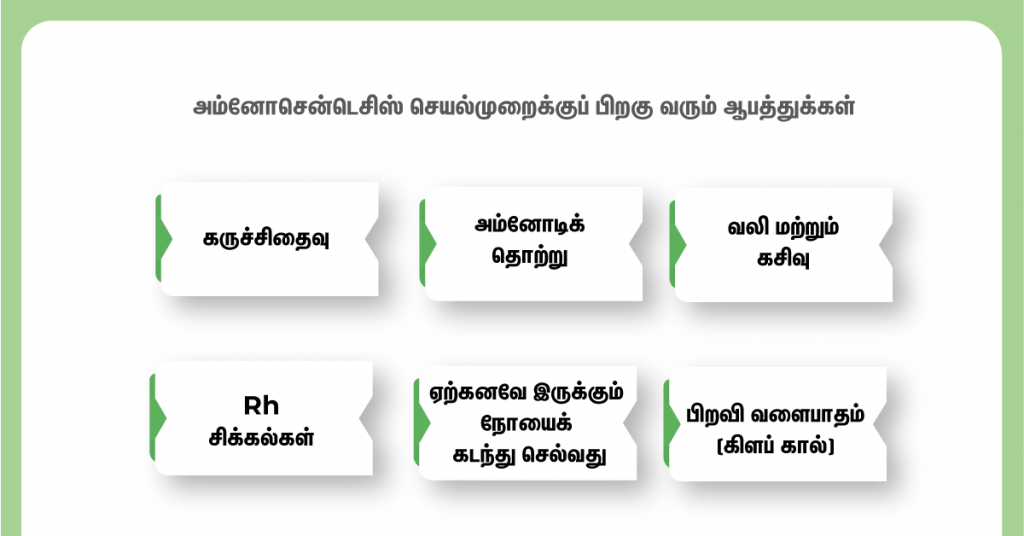 Amniocentesis Risk Factors  in Tamil