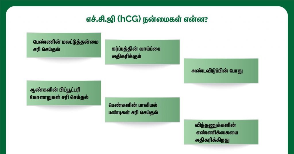 hcg injection benefits
