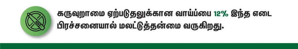 பெண் கருவுறாமைக்கான (Female Infertility in tamil) காரணங்கள் மற்றும் சிகிச்சைகள்! 4 obesity and female infertility