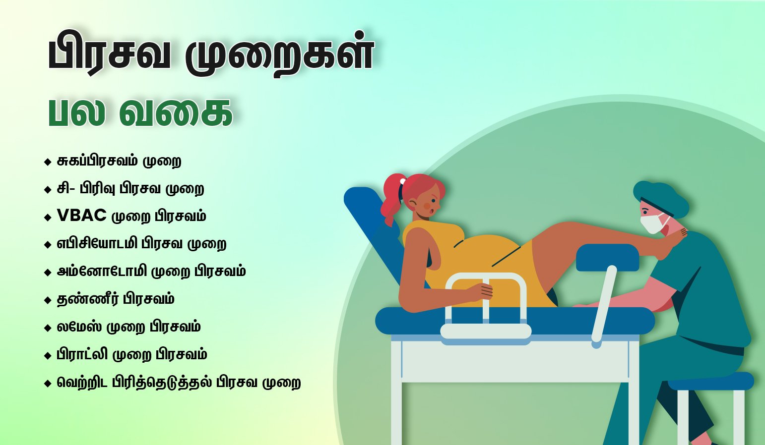 Types of Different Childbirth