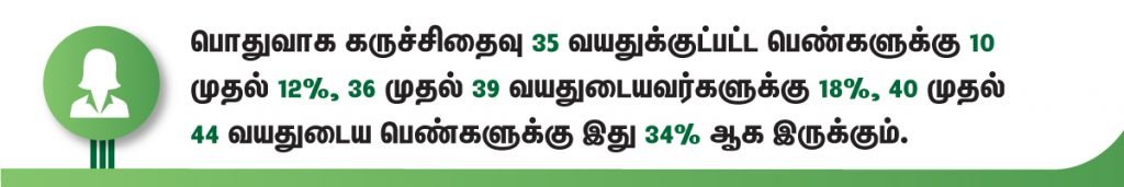 கர்ப்ப காலத்தில் கர்ப்பிணிகளுக்கு உண்டாகும் பயம் என்ன? (Pregnancy Fears in Tamil) 3 miscarriage fears
